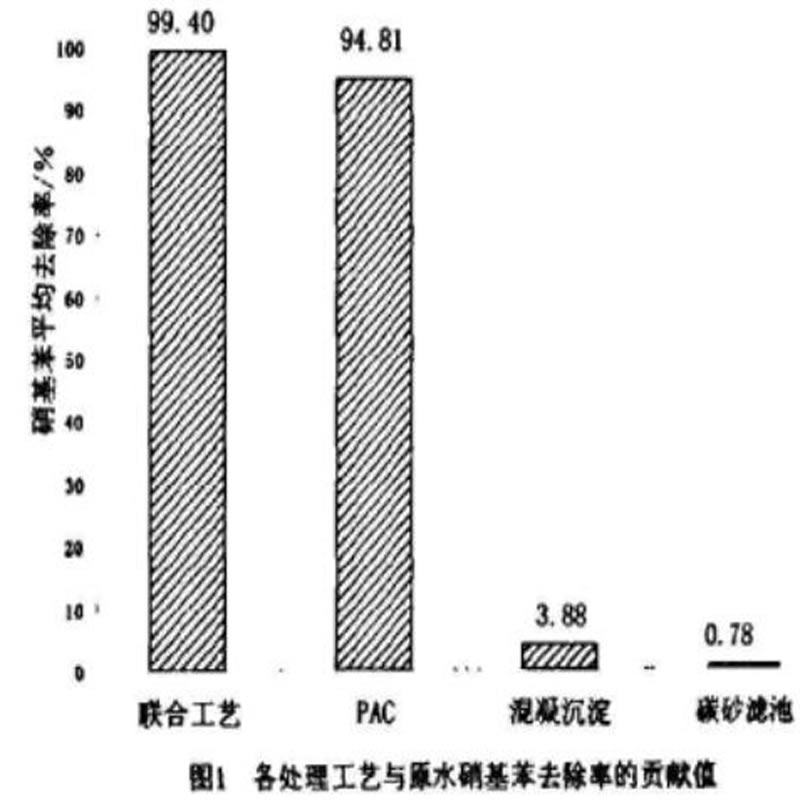 活性炭粉在飲用水應急處理中的應用及注意事項